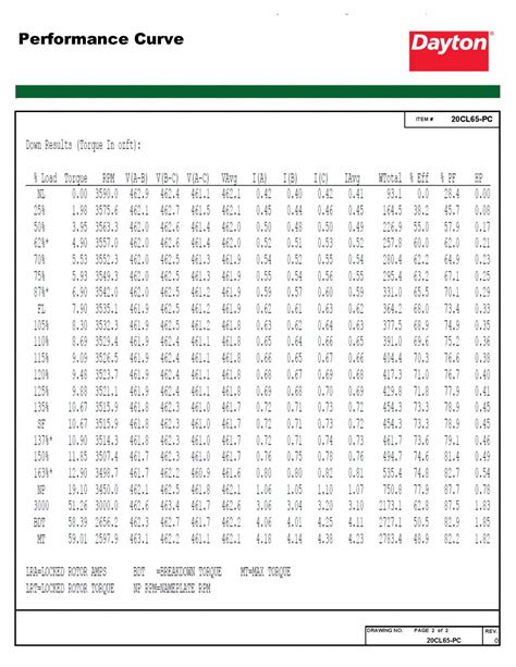 Ignitor Voltage. . Dayton motor cross reference chart